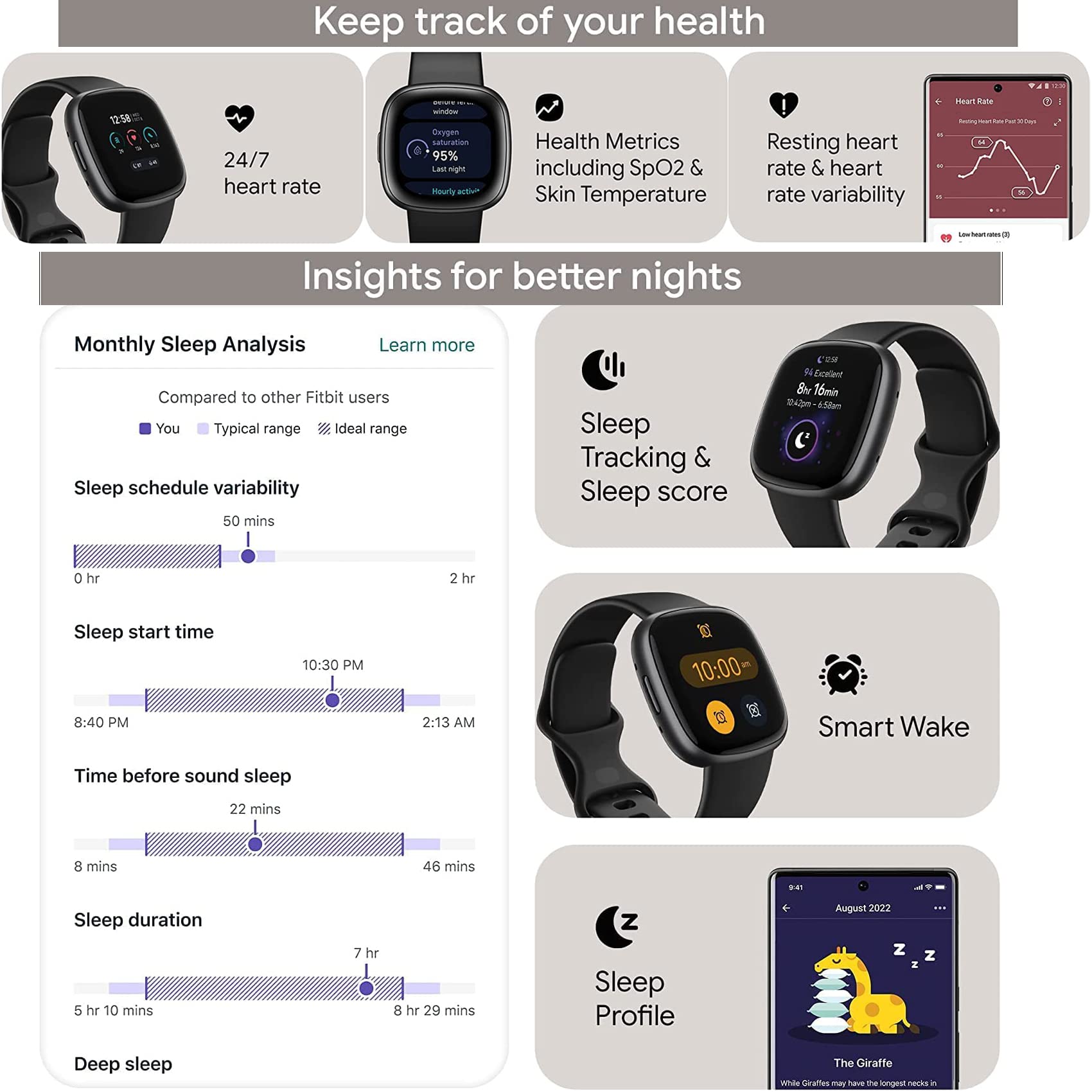 Fitbit Versa 4 Health And Fitness Smart Watch (Black/Graphite) With Built-In Gps, 6 Day Battery Life, S & L Bands, Bundle With 3